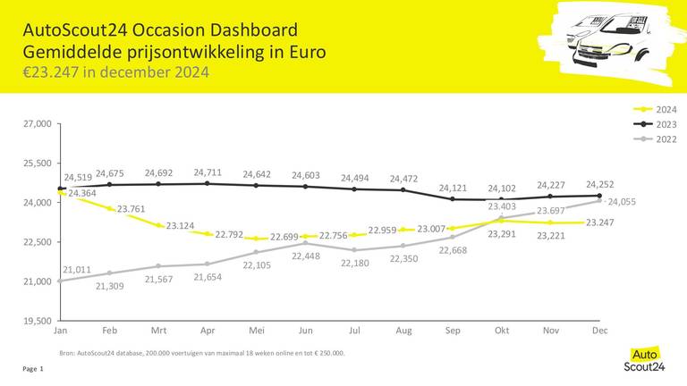 AutoScout24 Occasion Dashboard-afbeeldingen-0 1