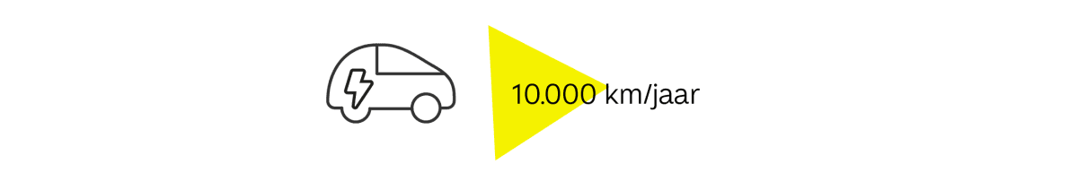 10000 km-jaar