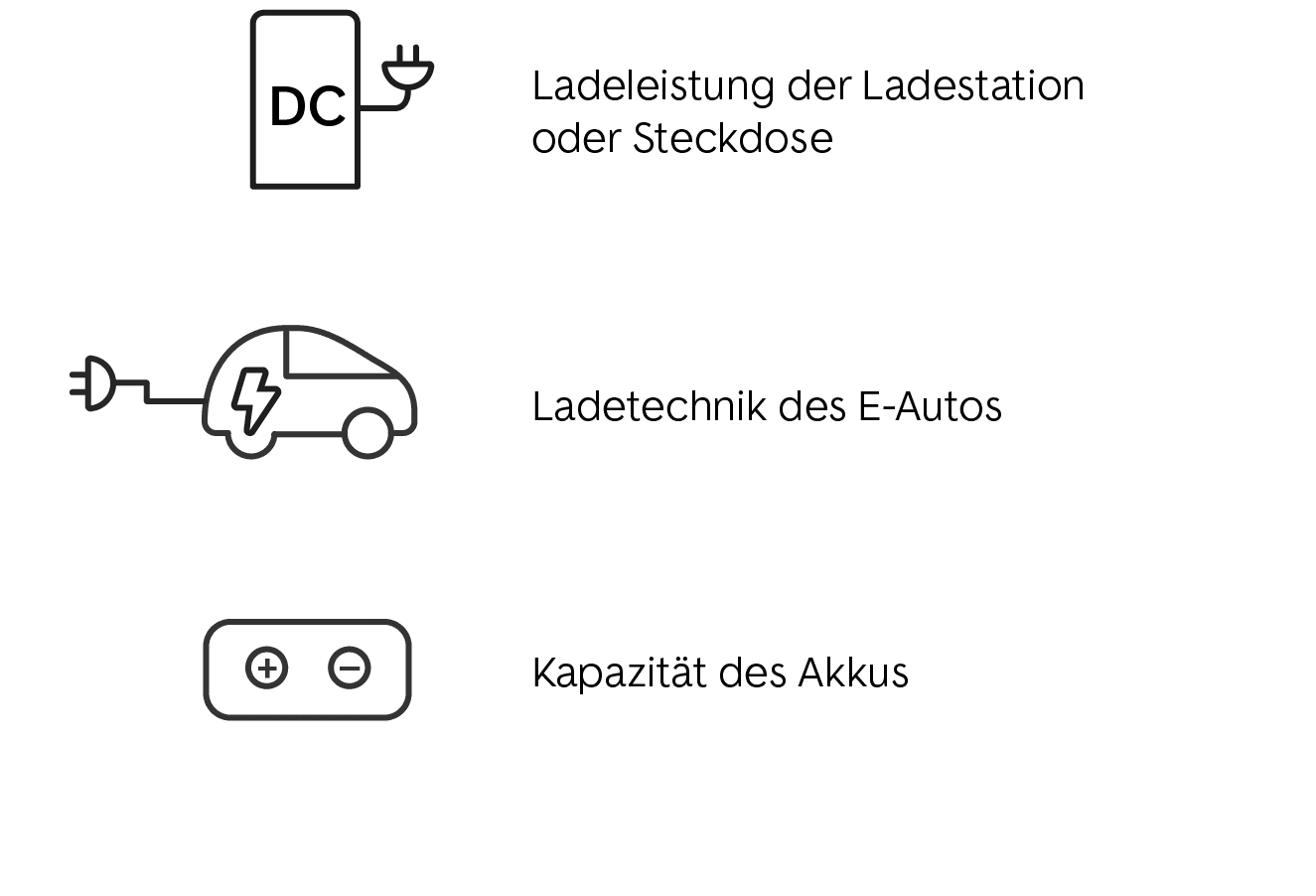 Kriterien gebrauchtes E-Auto kaufen