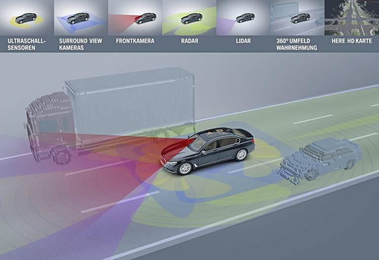 zelfrijdende-autos-maken-de-wegen-niet-veiliger-deze-rijhulpsystemen-wel-2024-03