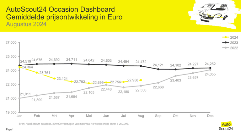 Occasiondashboard sept2024