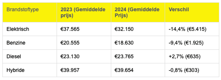 Scherm­afbeelding 2025-01-07 om 10.11.12